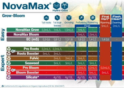 NovaMax Grow 5L - grow nutrient