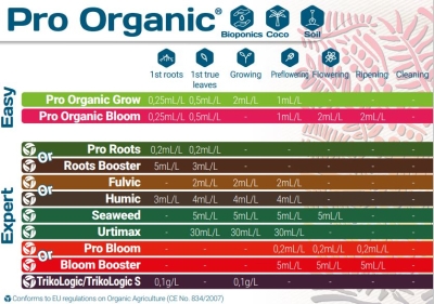 Pro Organic Bloom 500ml - îngrășământ organic pentru înflorire