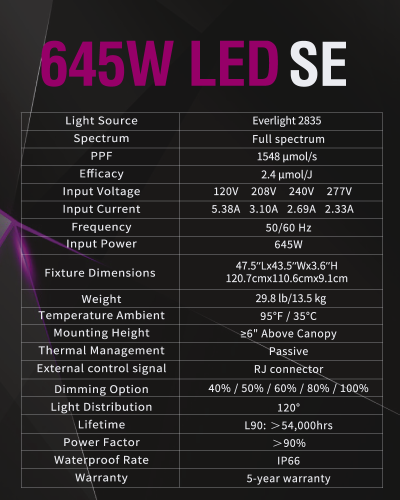 TOMAX 645W LED Grow Light SE cu spectru complet - Creștere și înflorire
