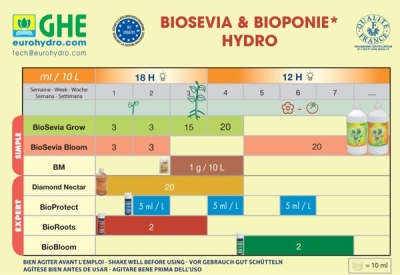 BioSevia Bloom 1L - οργανικό λίπασμα για ανθοφορία
