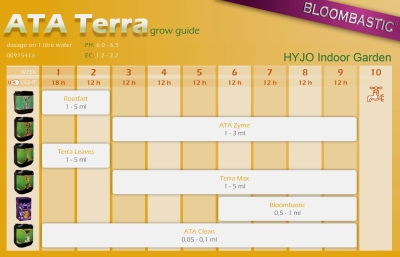 ATA Terra αφήνει 1L - ορυκτό λίπασμα για ανάπτυξη