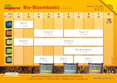 Bio Bloombastic 250 ml - βιολογικό διεγερτικό ανθοφορίας για τις τελευταίες εβδομάδες