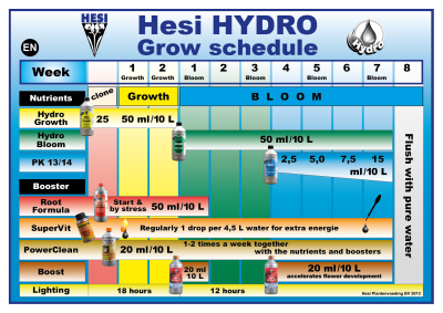 Hydro Grow 1L – Mineraldünger für das Wachstum in Hydrokulturen