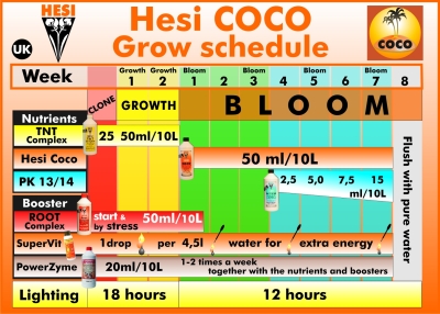 HESI COCO 5L – Mineraldünger für Wachstum und Blüte bei Kokosnüssen