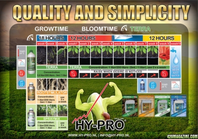 HY - PRO SPRAYMIX 500ml - διεγερτικό ζωτικότητας και ανοσίας