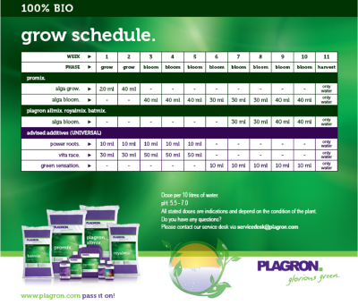 Plagron Alga Bloom 1L βιολογικό λίπασμα άνθισης