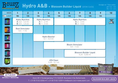 Blossom Builder Liquid 250ml - διεγερτικό ανθοφορίας