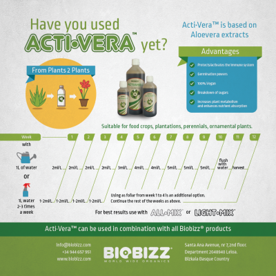 Acti Vera 250 ml – Bio-Stimulator für Keimung/Wachstum/Blüte