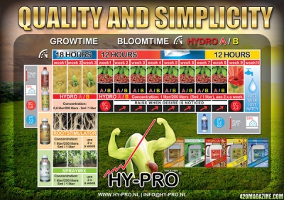 Hy-Pro Hydro A/B 5L - ορυκτό λίπασμα για ανάπτυξη και ανθοφορία στην υδροπονία