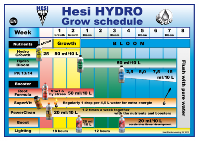 HESI Hydro Bloom 10L – Mineraldünger für die Blüte in Hydrokulturen