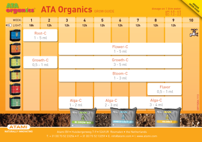 ATA Organics Bloom-C 1L - îngrășământ organic pentru înflorire