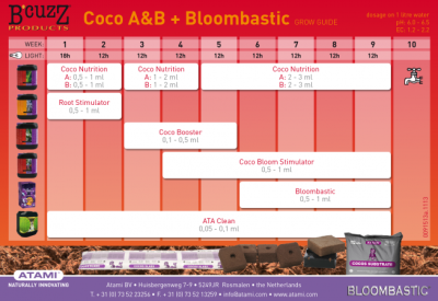B'cuzz Coco Nutrition A+B 5L - ορυκτό λίπασμα για ανάπτυξη και ανθοφορία