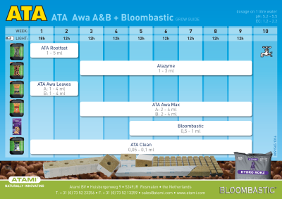 ATA Awa Leaves A & B 1L - ορυκτό λίπασμα για ανάπτυξη στην υδροπονία