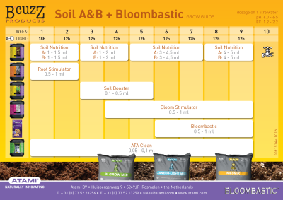 B'cuzz Soil Booster Universal 1L – Bodenanreicherer