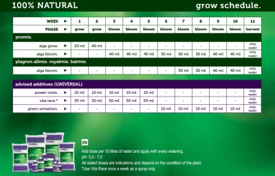 Plagron Top Grow Box Bio - πακέτο εκκίνησης για πλήρη ανάπτυξη φυτών