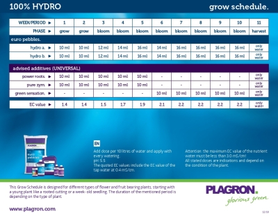 Plagron Pure Enzym 250 ml