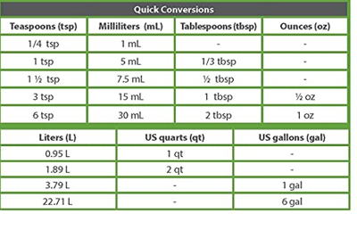 Cali PRO Grow A+B 3.79L - минерален тор за растеж 