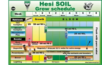 Hesi Boost – Blühstimulator