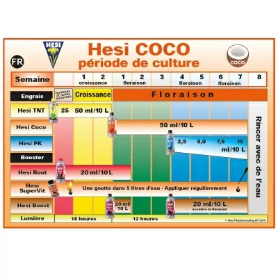 Hesi Boost – Blühstimulator