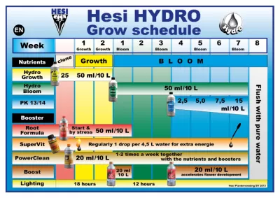 Hesi Boost – Blühstimulator
