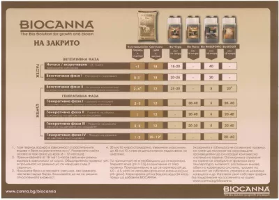 Canna BIO Rhizotonic  250ml - стимулатор за корен