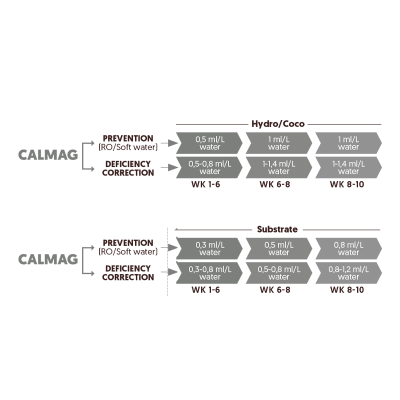 Calmag 500ml - добавка калций и магнезий