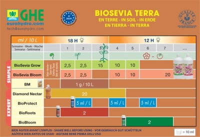 Bio Sevia Bloom 500ml - органичен тор за цъфтеж