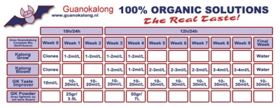 Kalong BLOOM 1L - органичен тор за цъфтеж