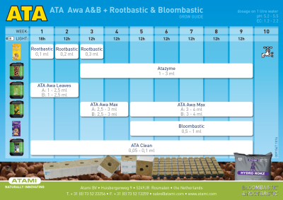 ATA AWA MAX A+B 1L - минерален тор за цъфтеж при хидропоника