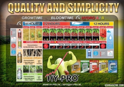 Hy-Pro Hydro A/B 20L - минерален тор за растеж и цъфтеж в хидропоника