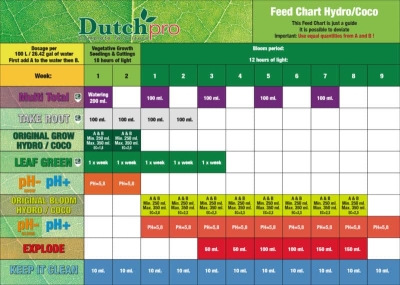 DutchPro Leaf Green 20L – Vitalitäts- und Stressschutzspray