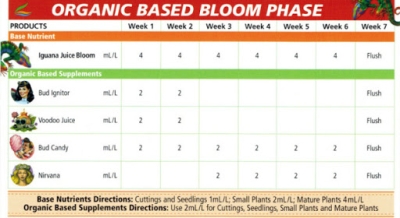 Iguana Juice Bloom 10L - οργανικό λίπασμα για ανθοφορία